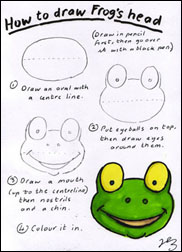 How to Draw Frog